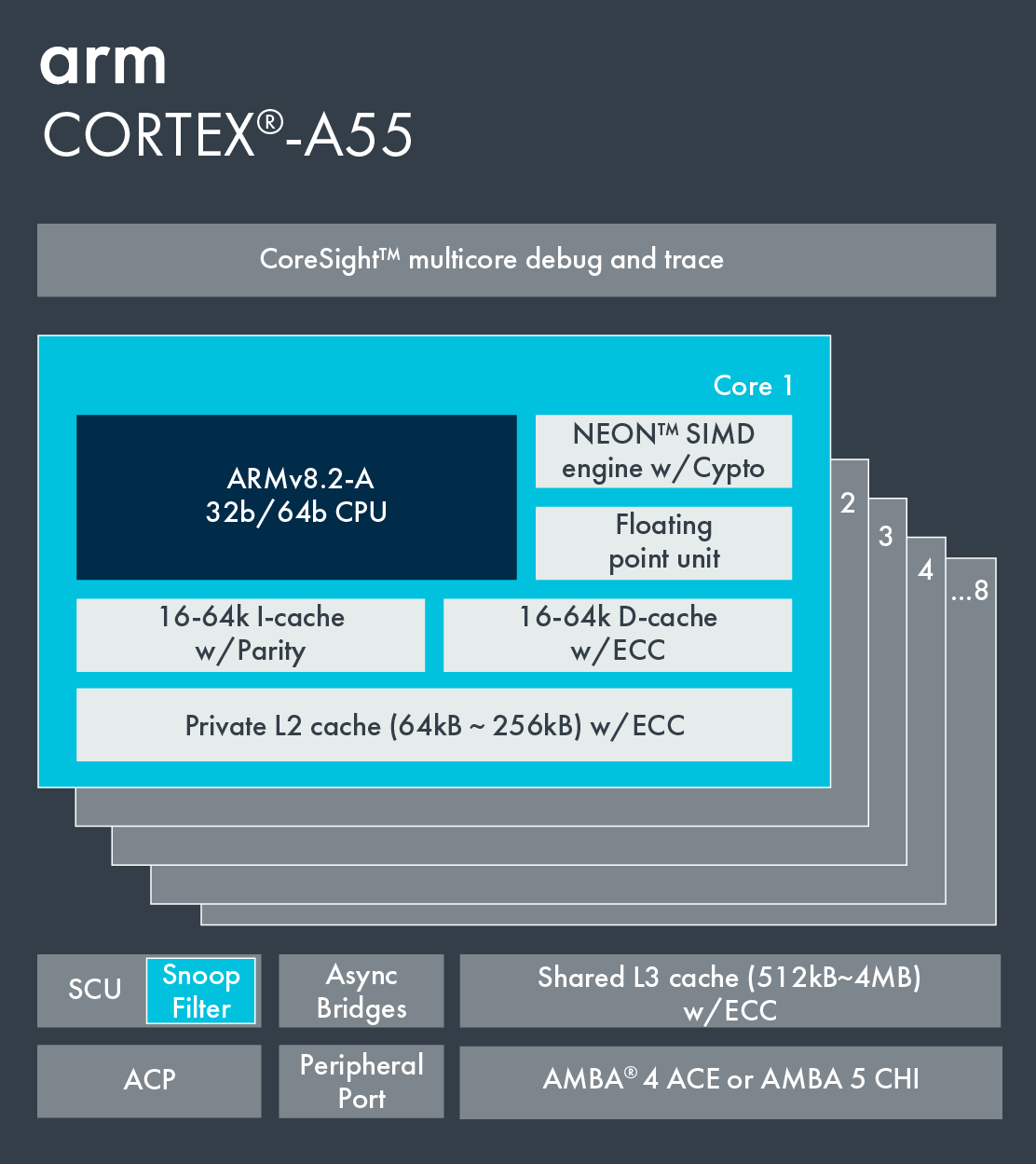 Cortex-A55